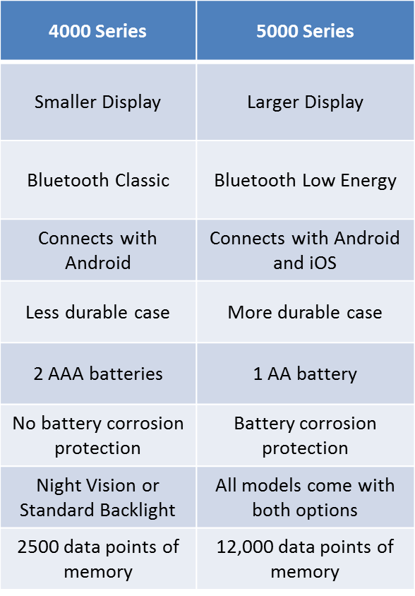 Differences_between_K4_and_K5.png